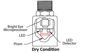 BX-LS | Non-Distinguishing Sensor