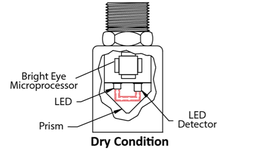 BX-LS | Non-Distinguishing Sensor - Image 3
