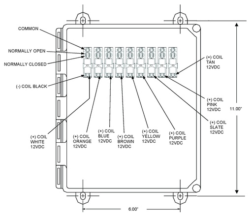 RLY-RA-9